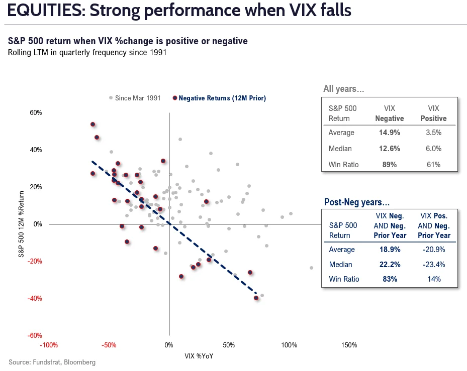 圖片來源：fsinsight