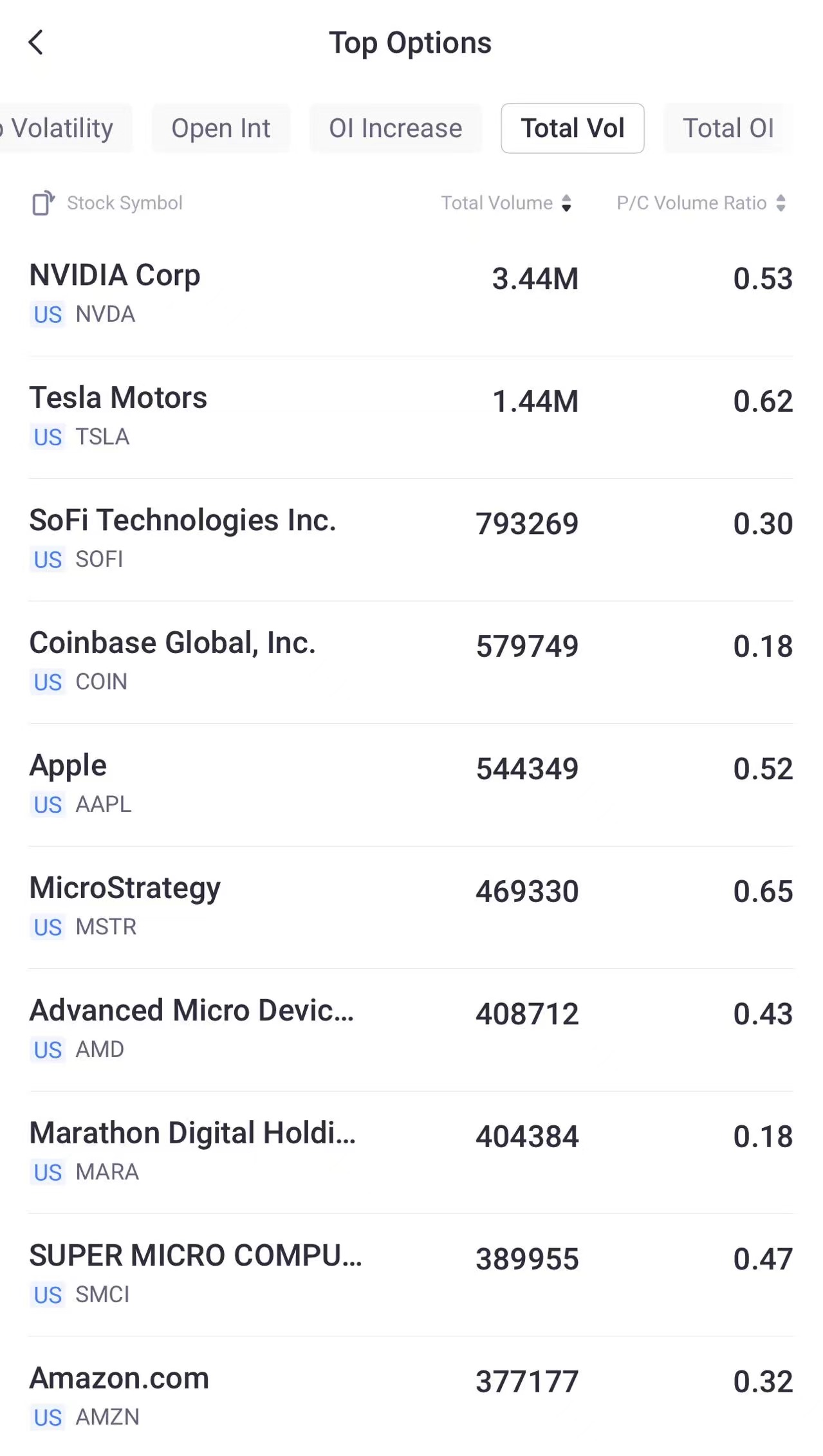 Source: Tiger Trade App