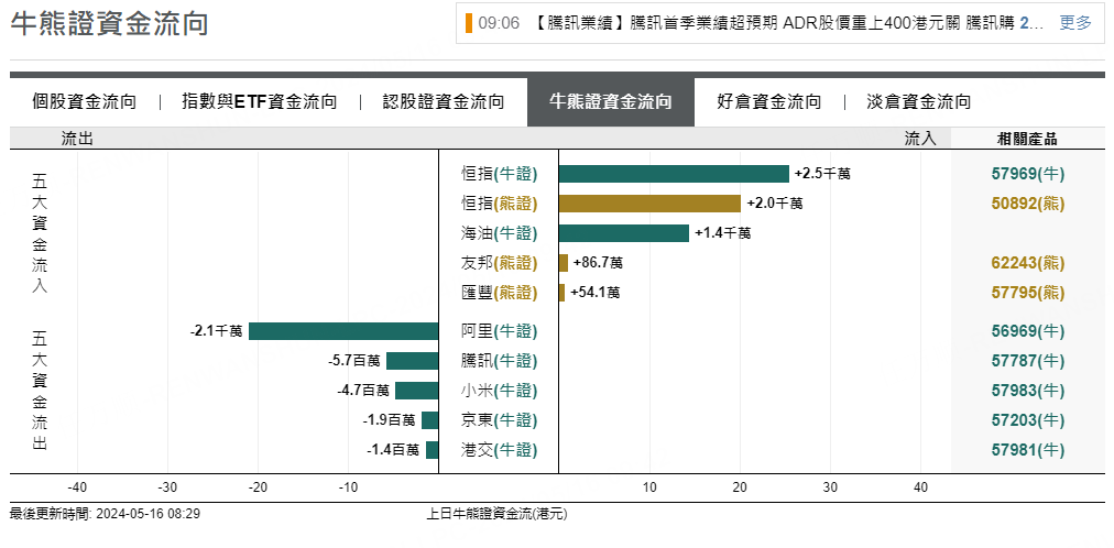 圖源：摩根大通