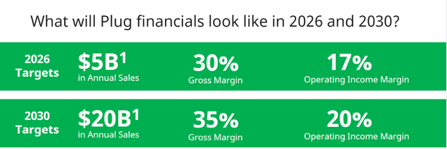 Investor presentation