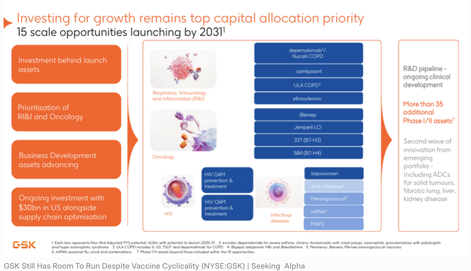 列出包括B7-H4（Mo-rez）在内的多项ADC与创新资产，凸显公司2026年III期试验加速布局。