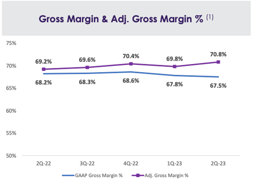 TDOC's Q2 Results