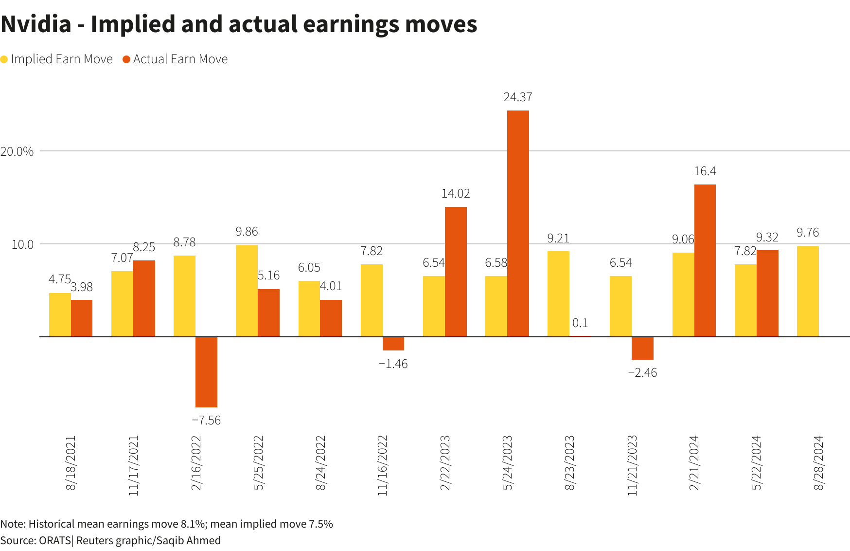 Reuters Graphics
