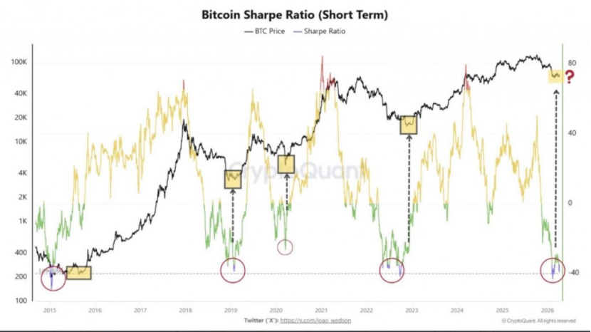 圖源：CryptoQuant