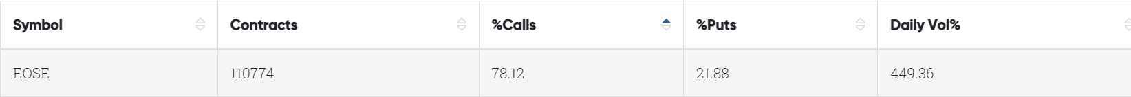 Data From CBOE Trader Alert, as of 6 September 2023 EDT