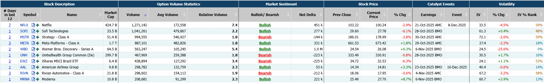 Source: Market Chameleon