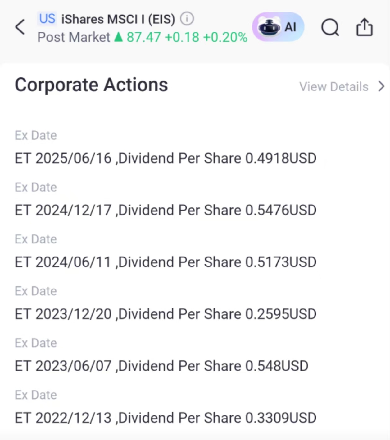 Source: Tiger Brokers