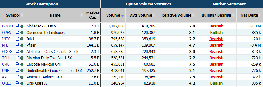 Source: Market Chameleon