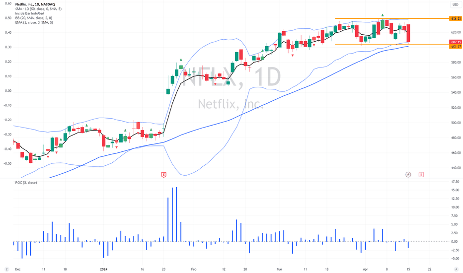 NFLX: Netflix Q124 earnings preview – subscribing to volatility 