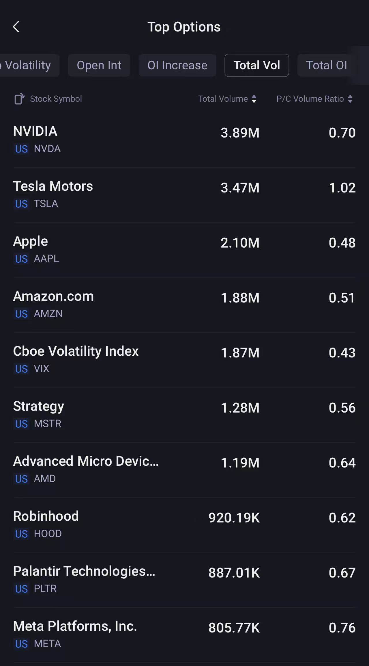 Source: Tiger Trade App
