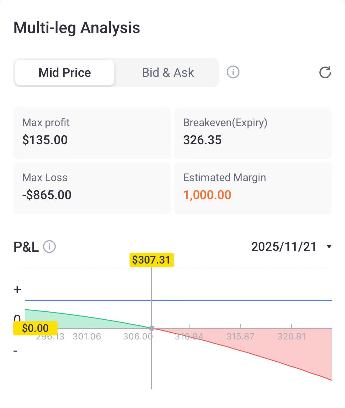 Source: Tiger Trade App