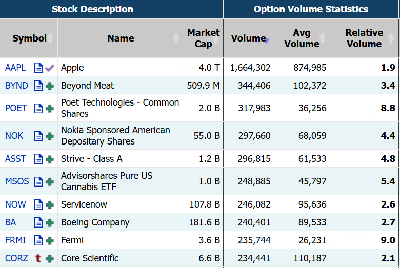 Source: Market Chameleon