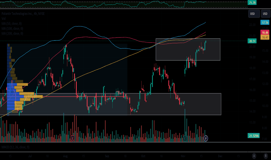 PLTR: Palantir (NYSE:PLTR) Gradually Makes Way to Two-year High