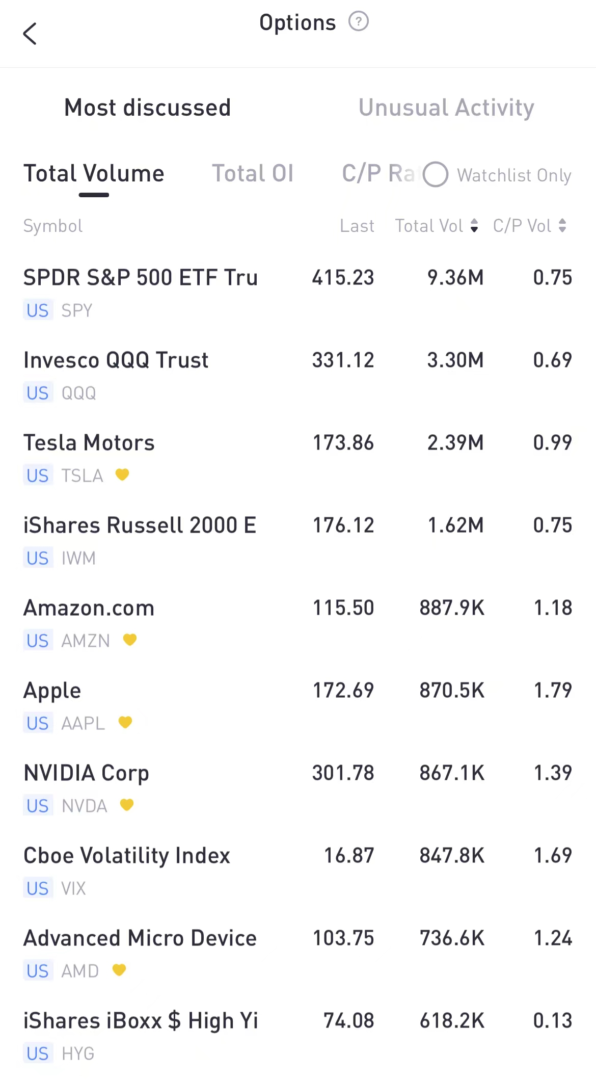 Source: Tiger Trade APP
