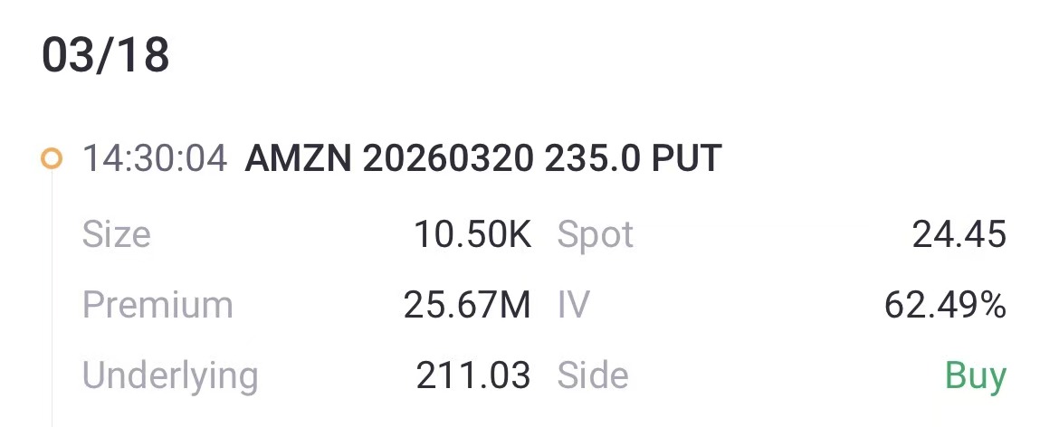 Source: Tiger Trade App