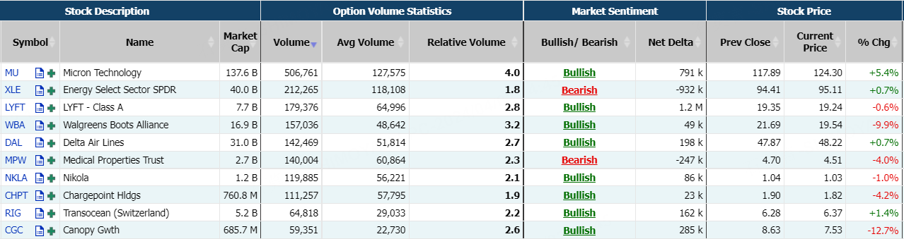Source: Market Chameleon