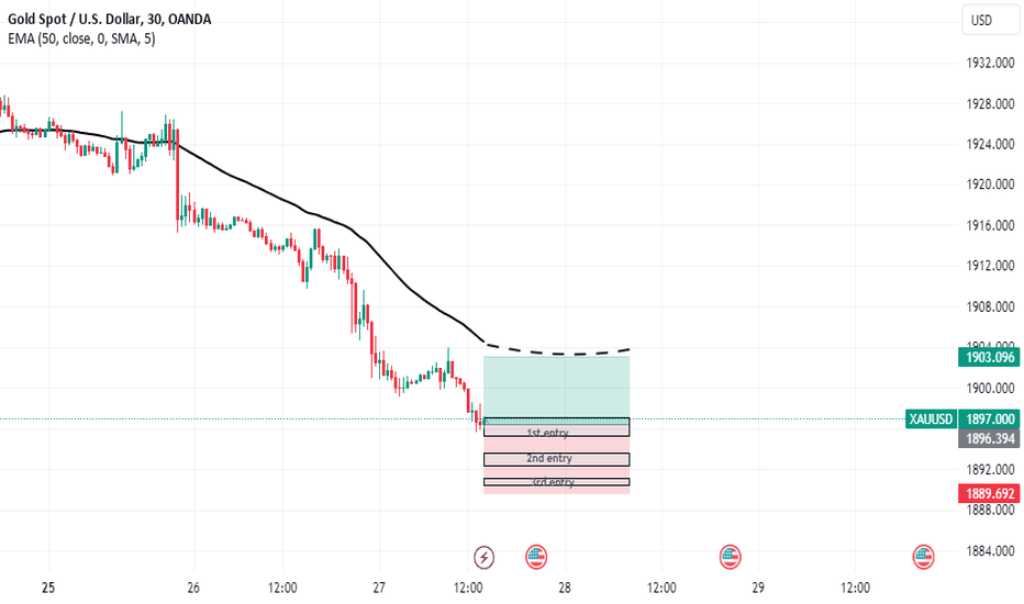 XAUUSD:  I take the ema50 level as a target 