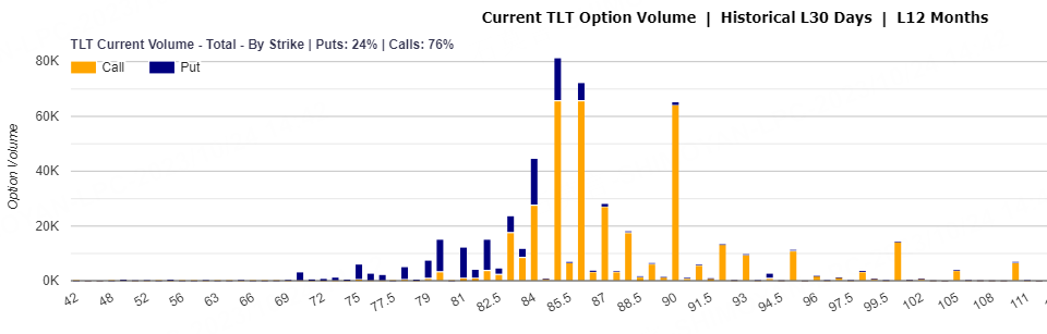 Source: Market Chameleon