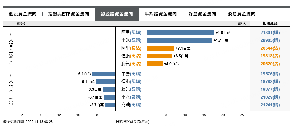 來源：摩根大通