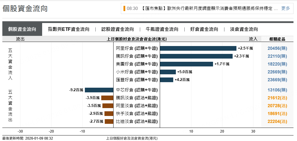 來源：摩根大通