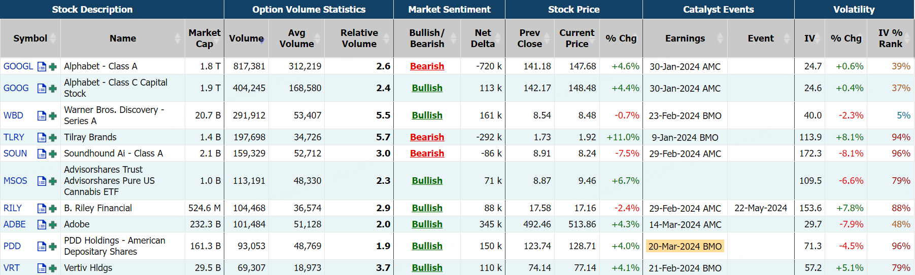 Source: Market Chameleon