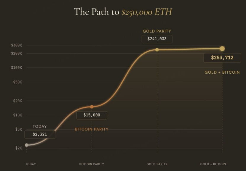 圖源：Etherealize
