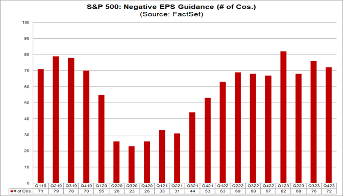 chart from factset