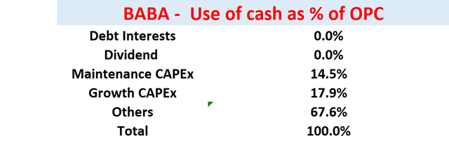 Source: author and Seeking Alpha.