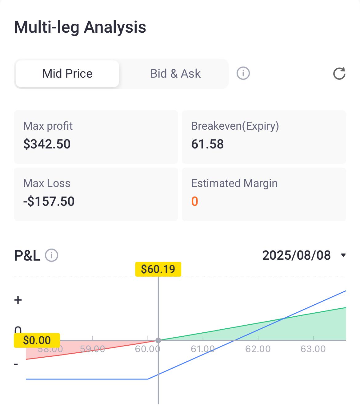 Source: Tiger Trade App