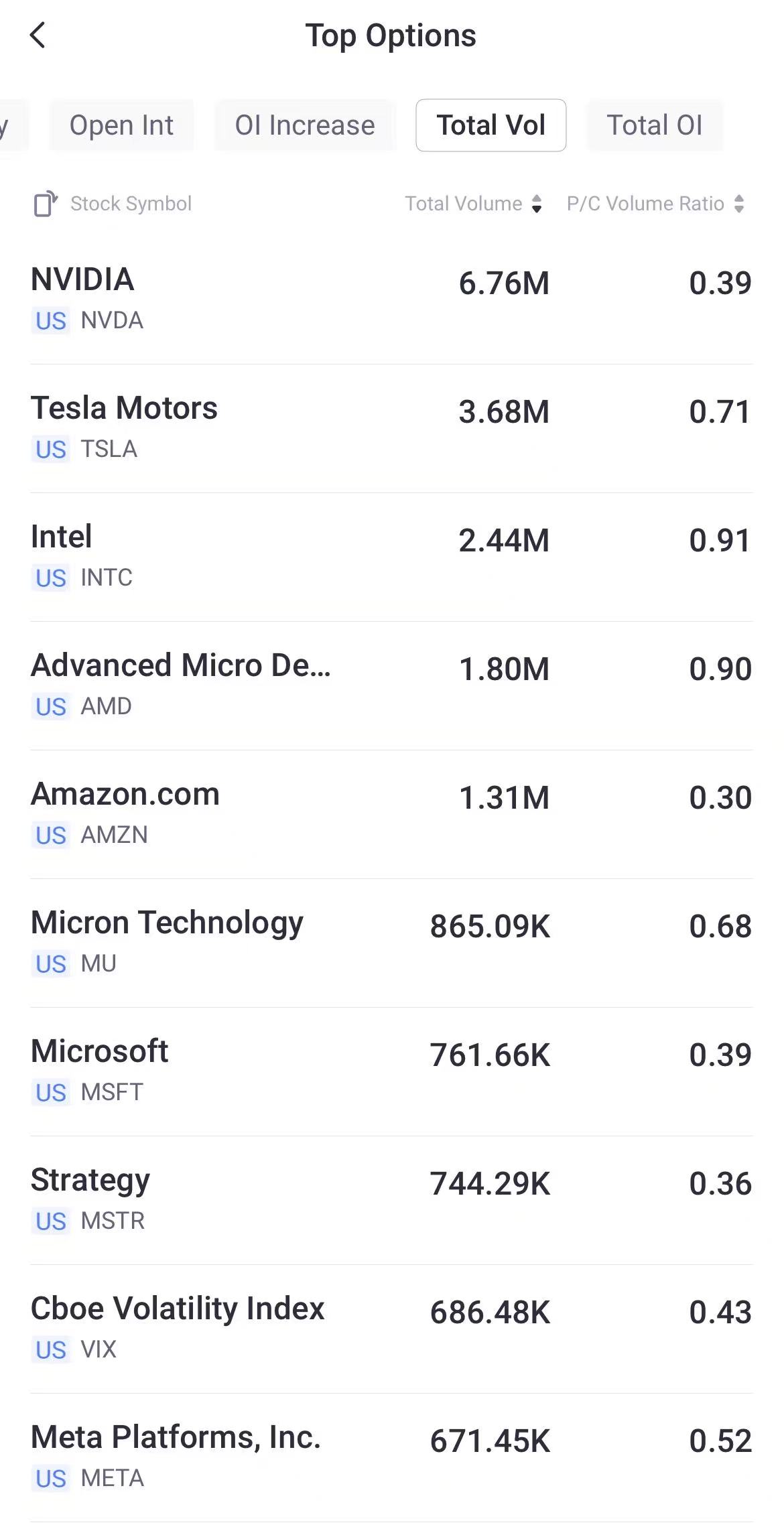 Source: Tiger Trade App