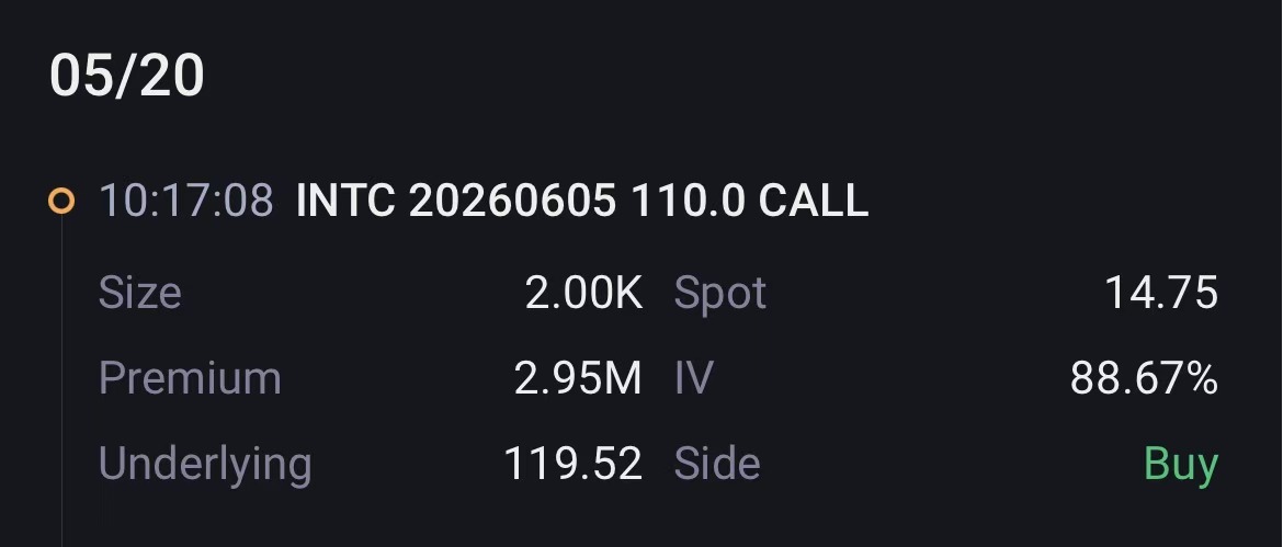 Source: Tiger Trade App