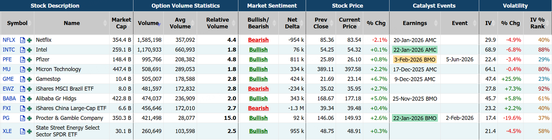 Source: Market Chameleon