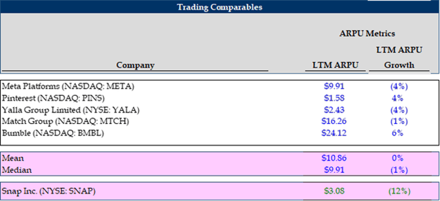 Author's representation