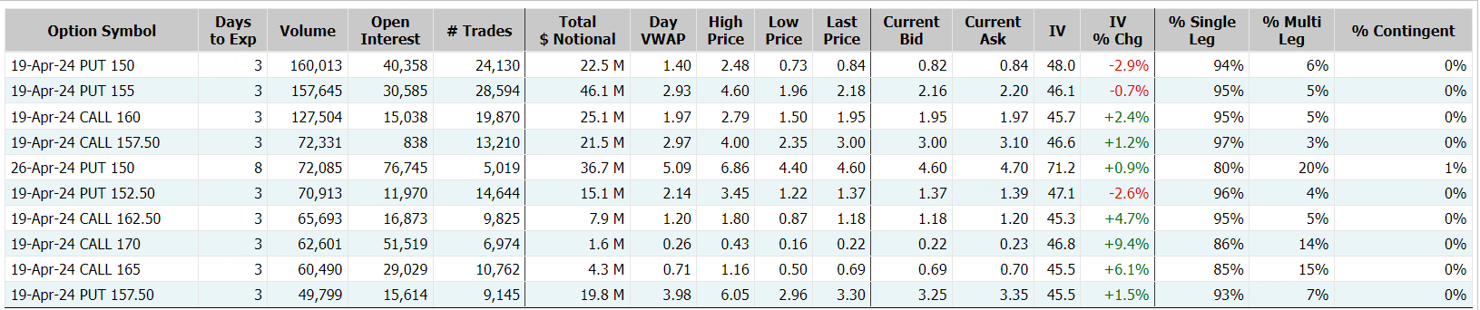 Source: Market Chameleon
