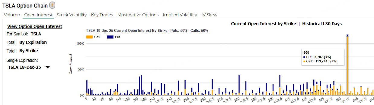 Source: Market Chameleon