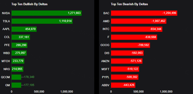 Source: Market Chameleon