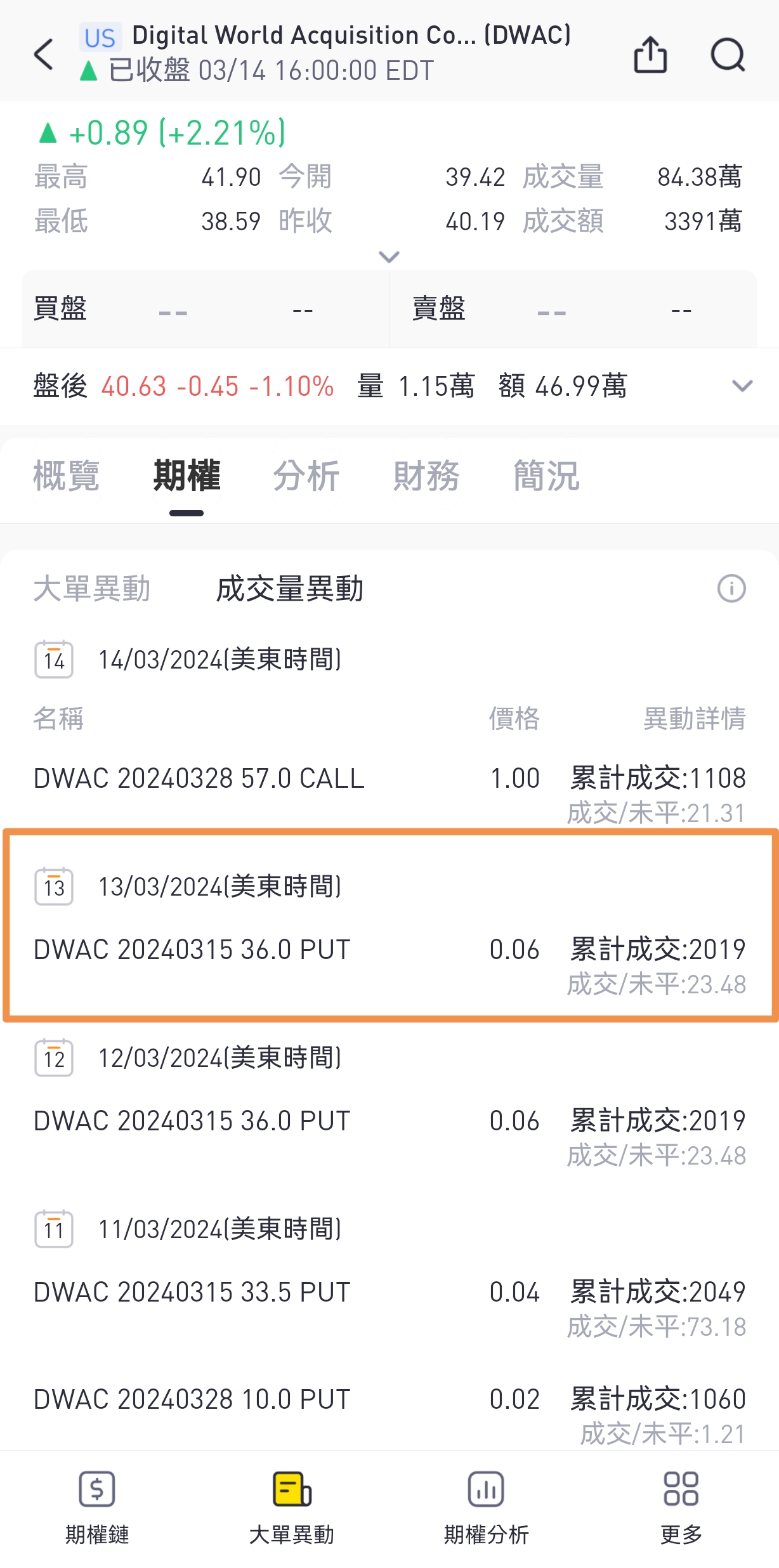 图源：DAWC老虎期权大单异动