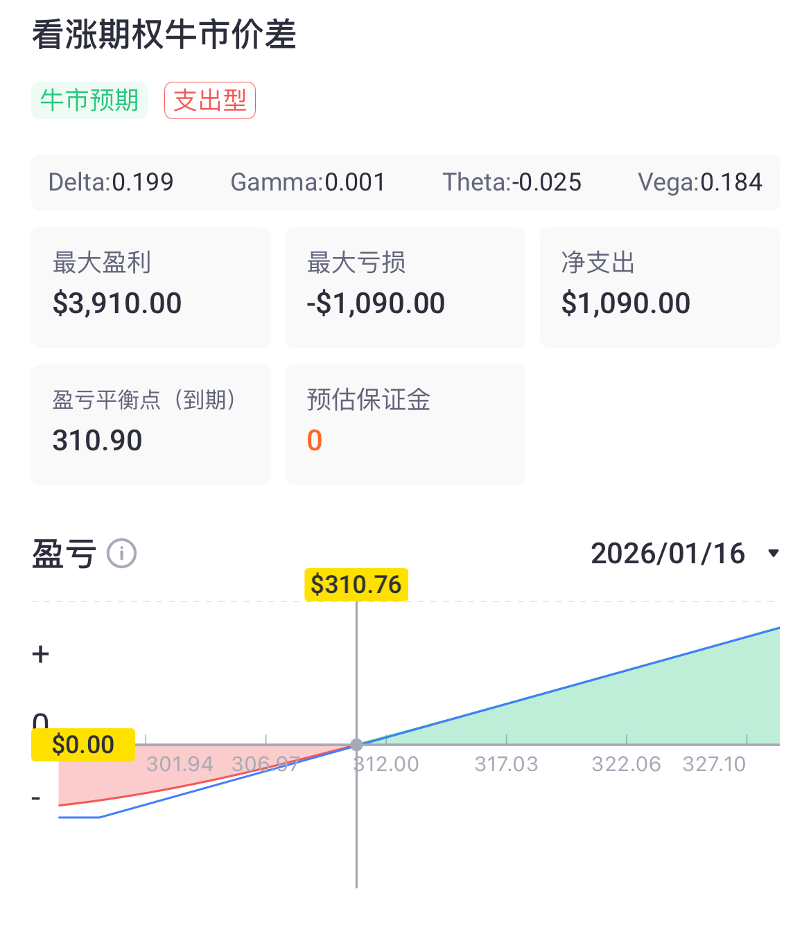 数据来源：Tiger Trade