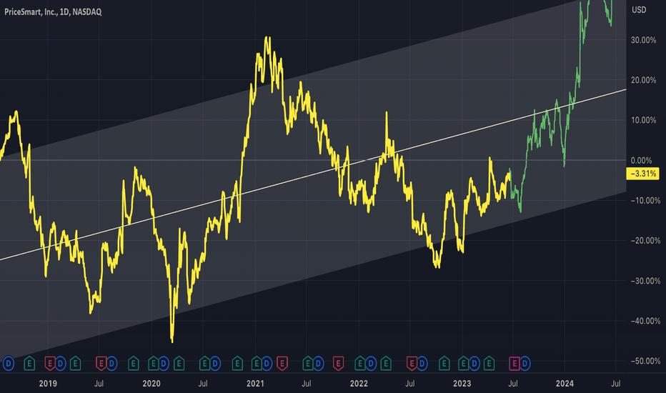 PSMT: PSMT - Move Upwards