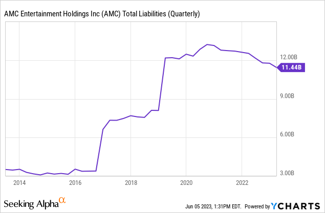 Data by YCharts
