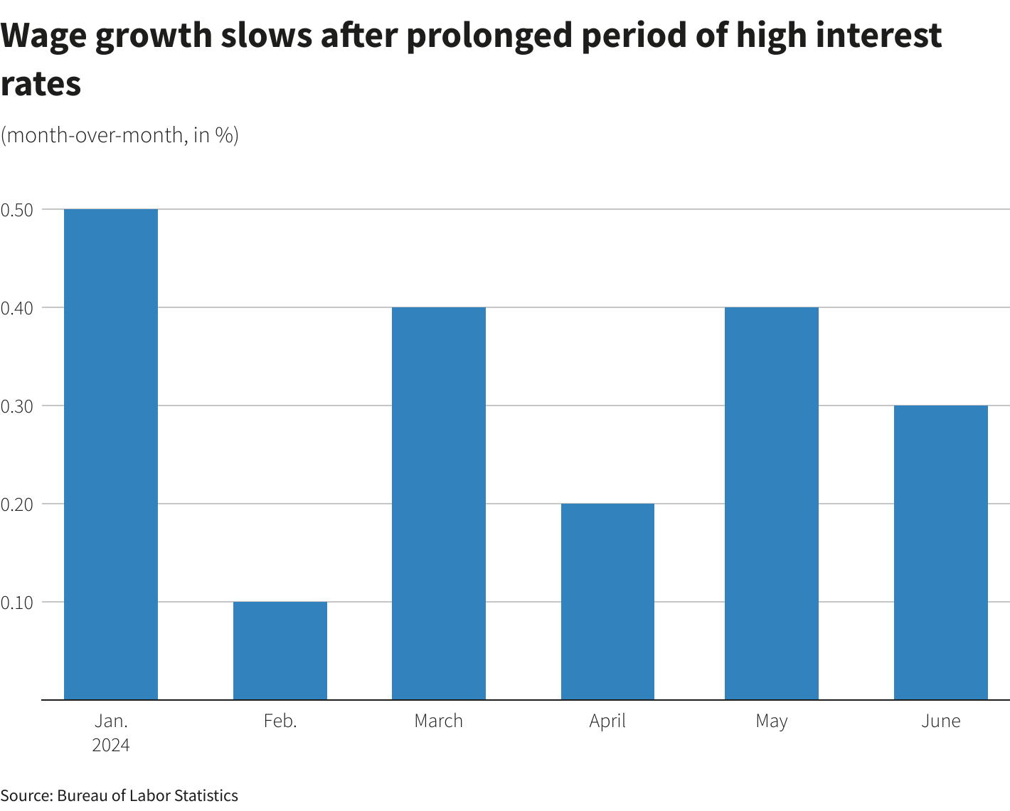 Reuters Graphics