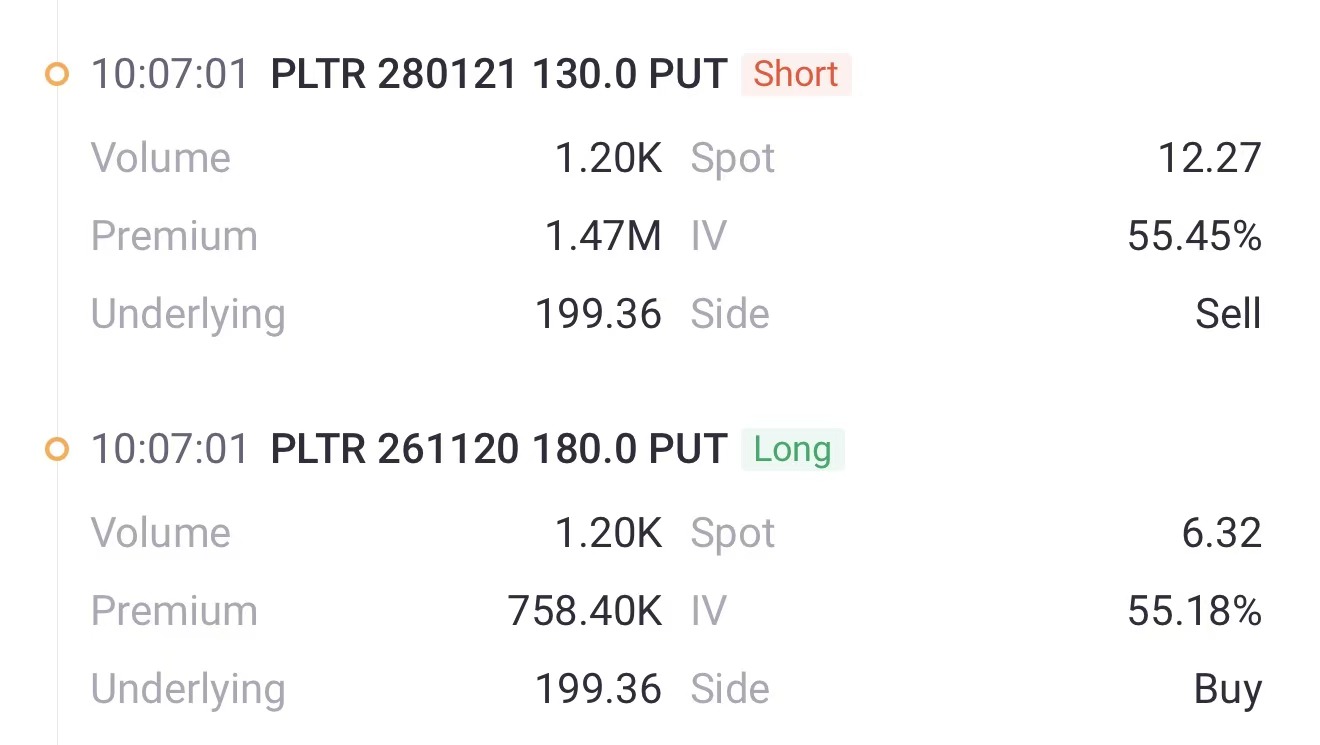 Source: Tiger Trade APP