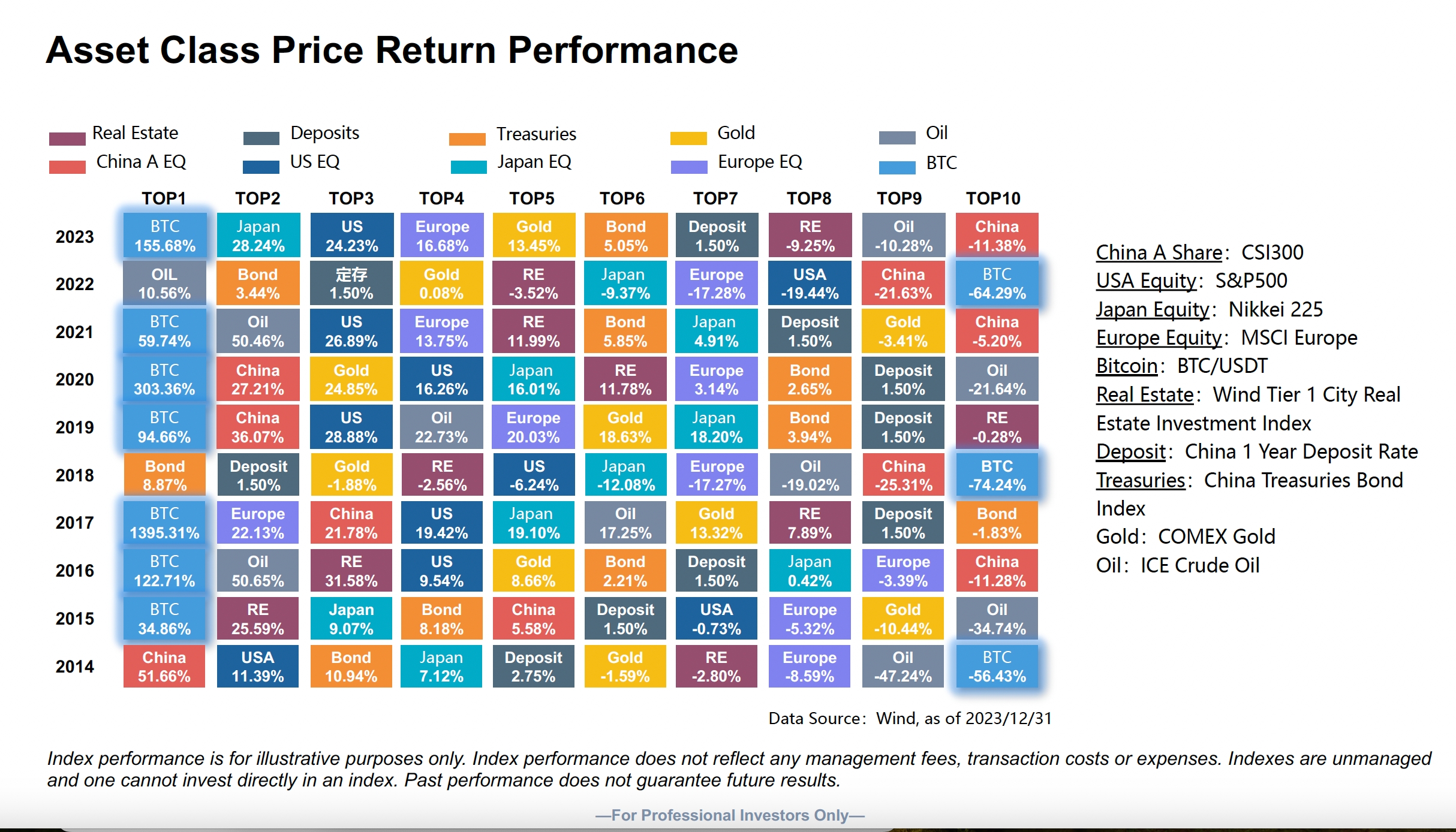（數據來源:Wind）