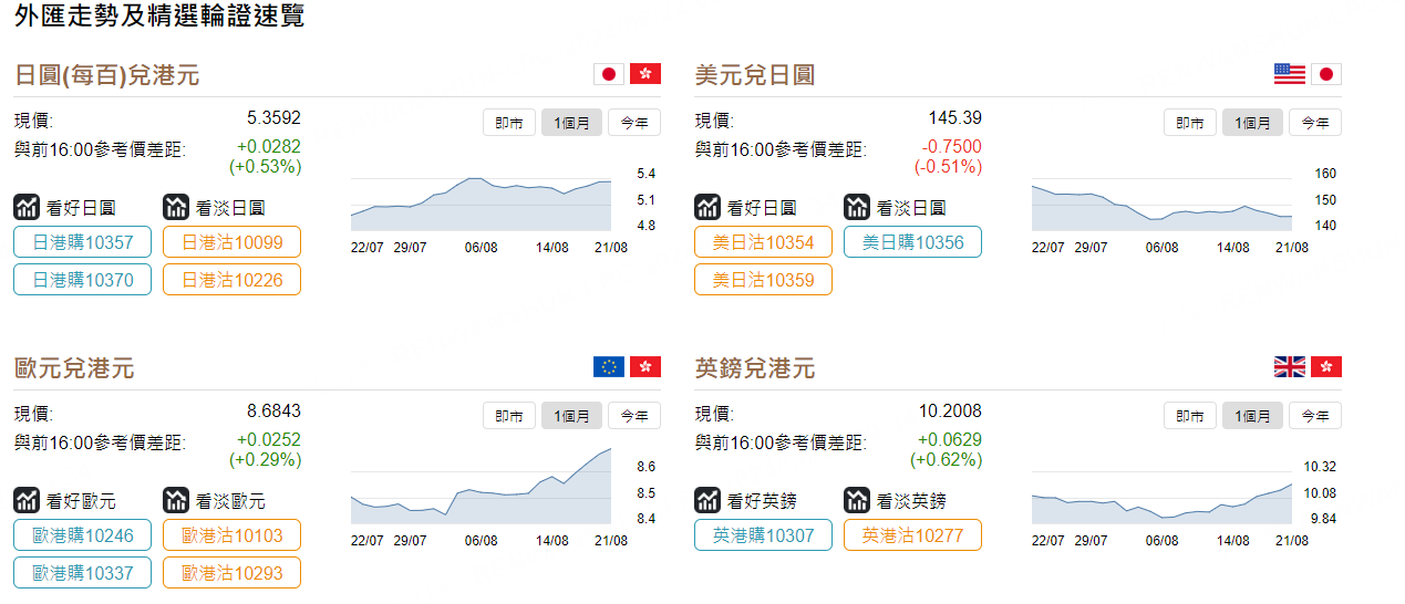圖源：摩根大通