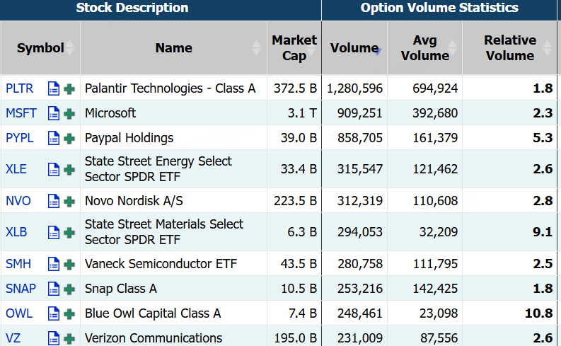 Source: Market Chameleon