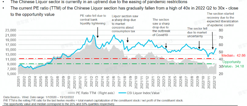 Data source： Wind. 