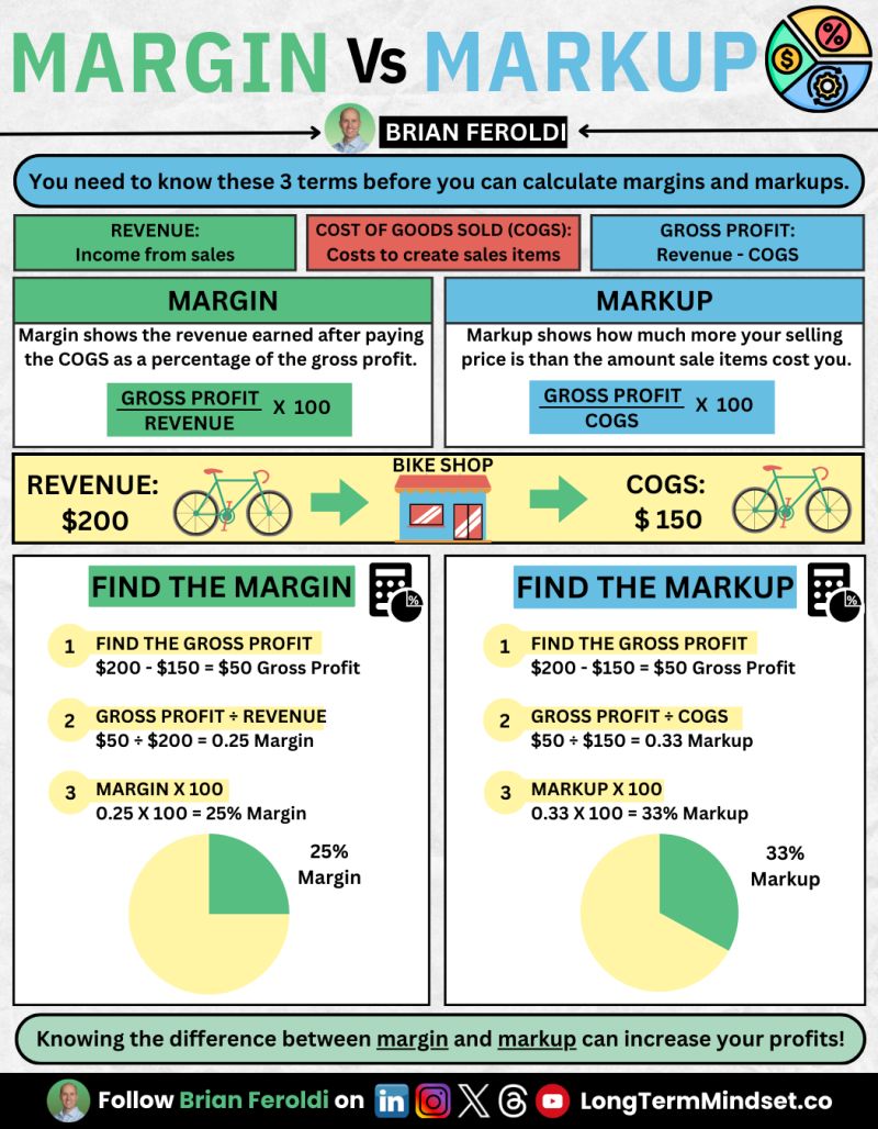 Margin vs. Markup