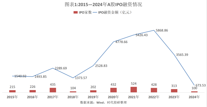 图源：新浪财经