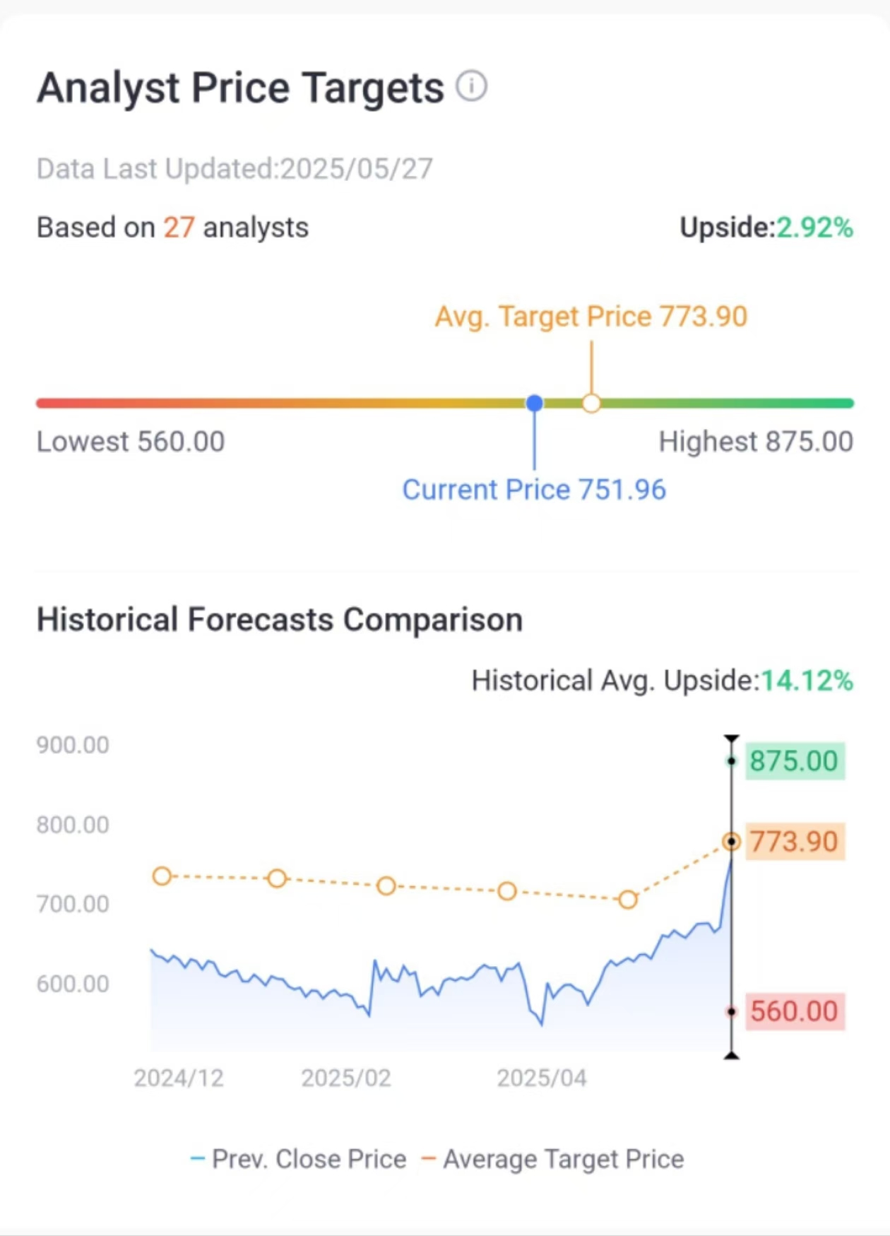 Source from Tiger Trade