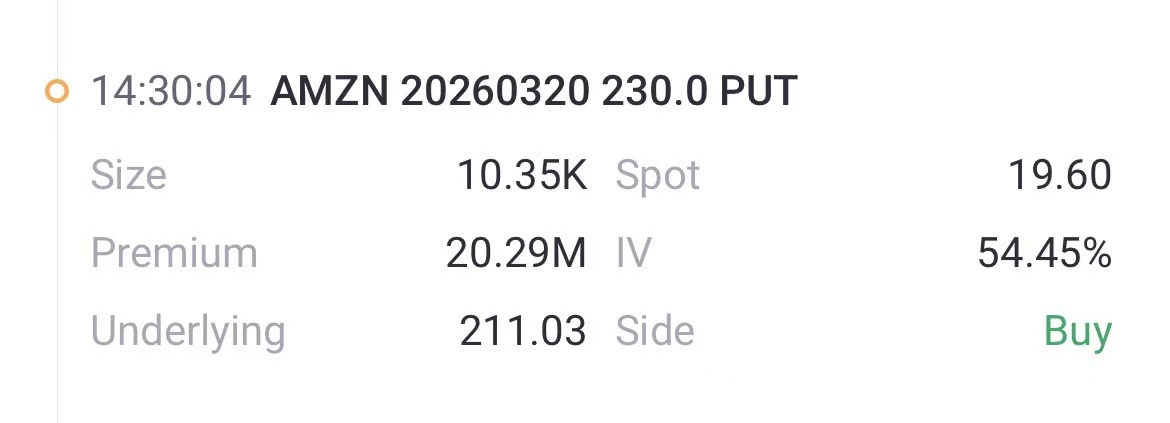 Source: Tiger Trade App